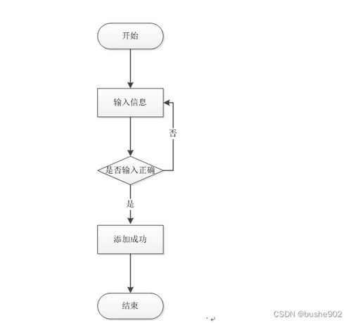 附源碼 計算機畢業(yè)設計ssm高校醫(yī)療健康服務系統(tǒng)的設計與實現(xiàn)