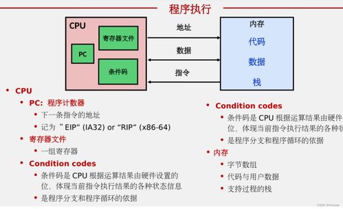 計算機系統(tǒng)總復習 深入解析計算機系統(tǒng)服務